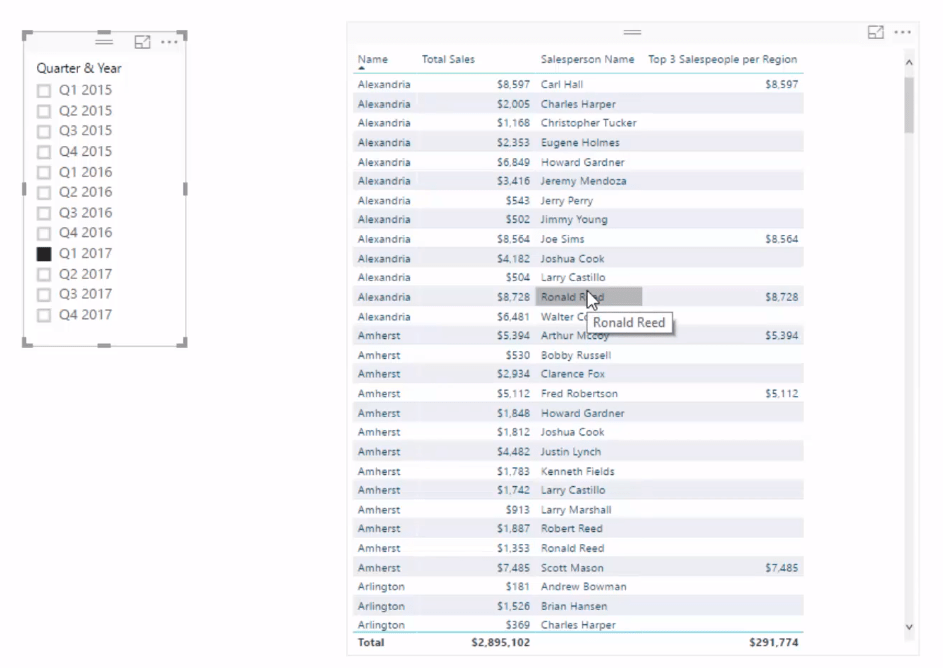 Trouvez automatiquement vos 3 meilleurs vendeurs par région à l'aide de DAX dans LuckyTemplates