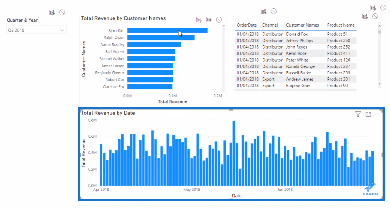 LuckyTemplates Visual - Présenter les dates d'achat des clients