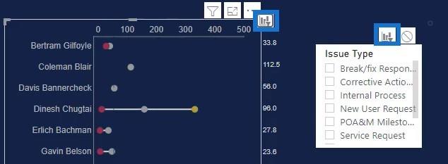 Diagramme d'haltères - Une visualisation de suivi des performances