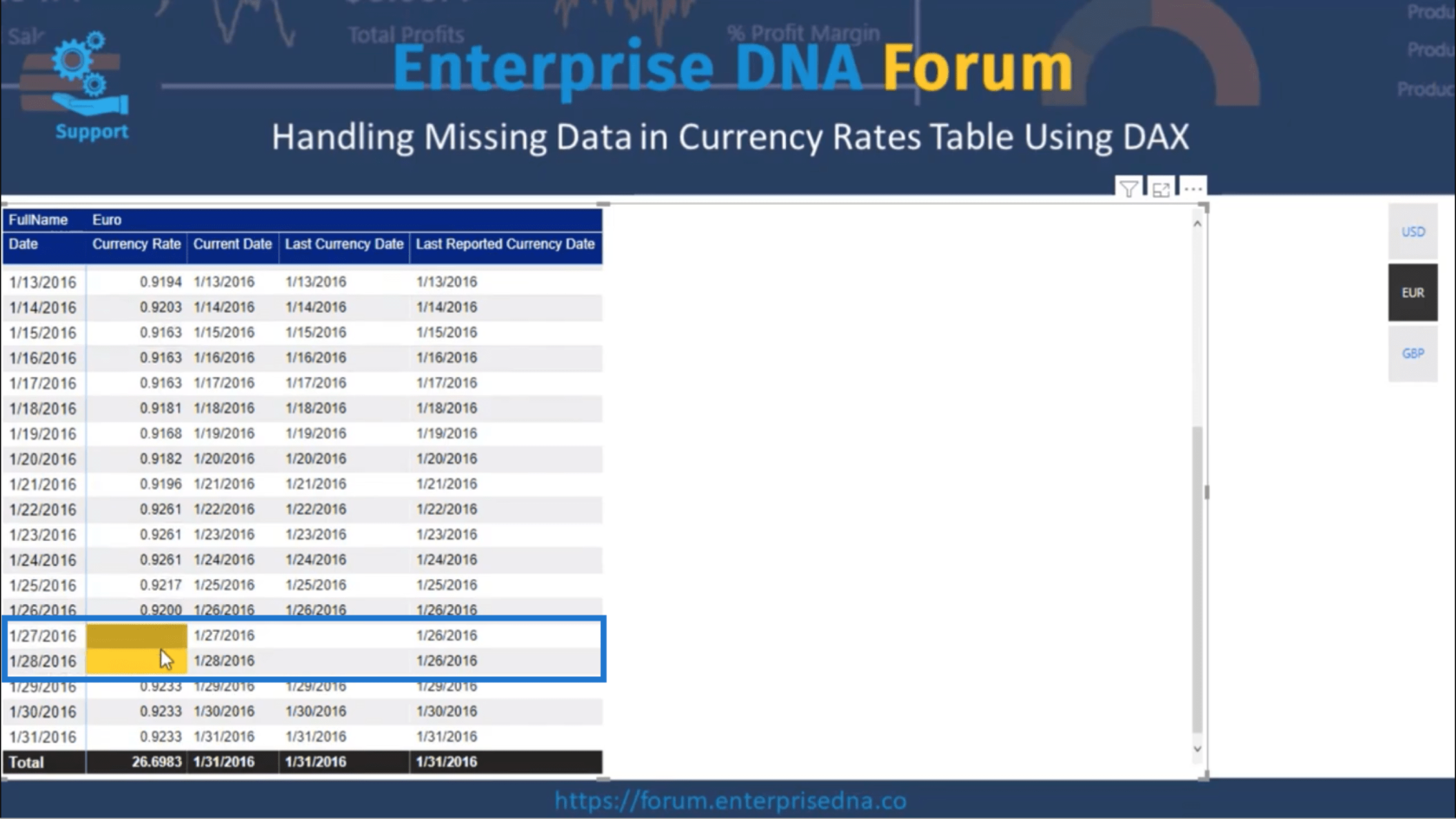 貨幣匯率表——使用 DAX 計算缺失數據