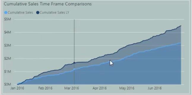 Techniques de segmentation client utilisant le modèle de données – LuckyTemplates & DAX