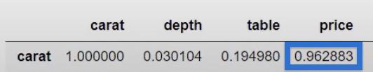 Python Correlation: คู่มือในการสร้างภาพ