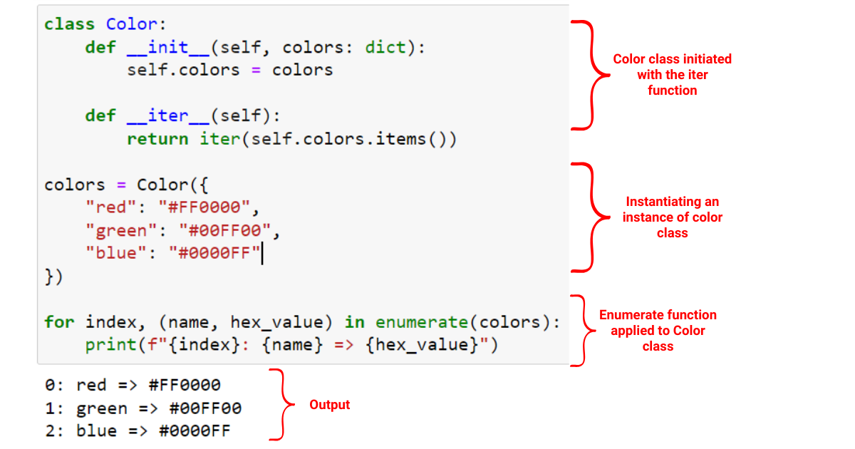 Python Enumerate : une explication avec des exemples