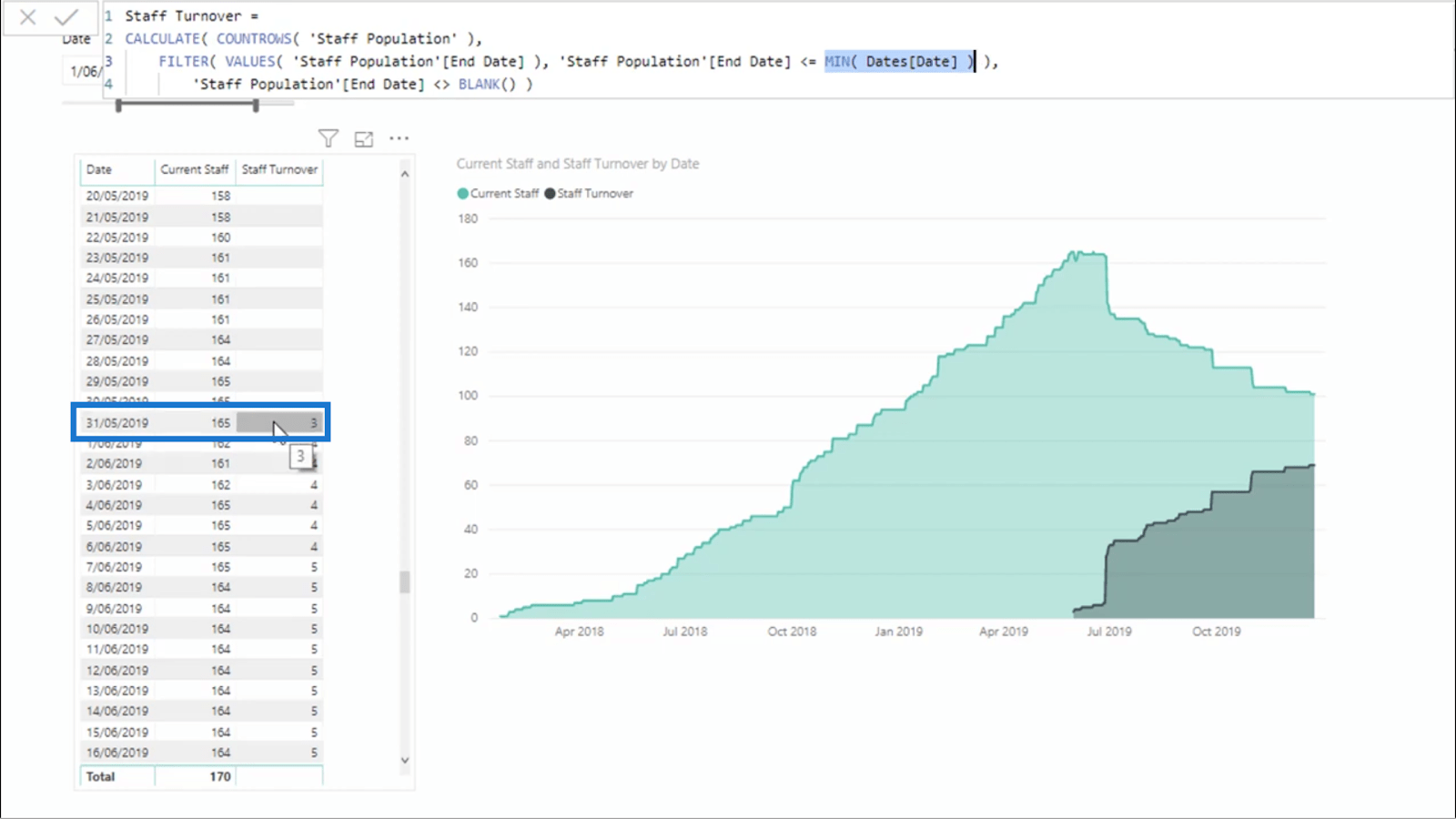 Calcularea cifrei de afaceri a personalului în LuckyTemplates folosind DAX – HR Insights