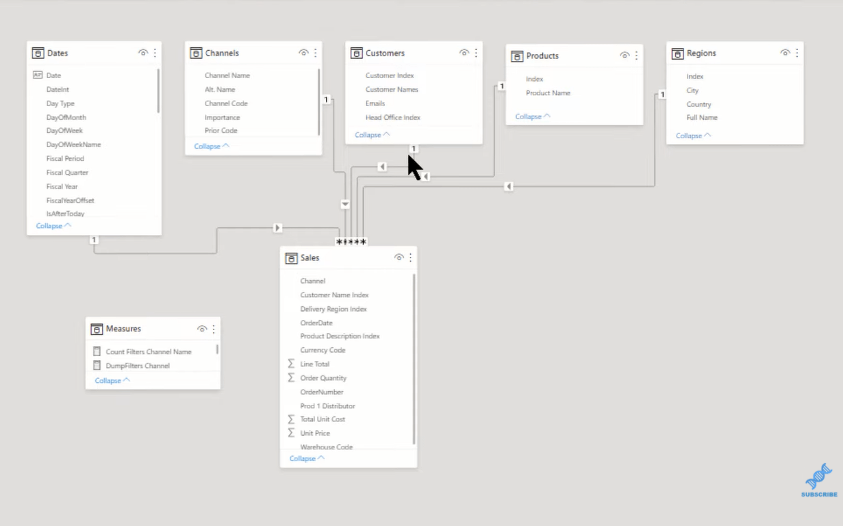 Matrix Visual In LuckyTemplates : contrôle des totaux et des sous-totaux