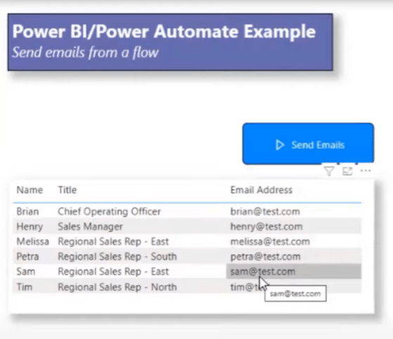 Trimiteți e-mailuri cu platforma LuckyTemplates și Power Automate