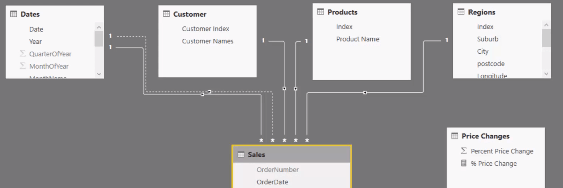 Running Sensitivity Analysis For LuckyTemplates Using DAX