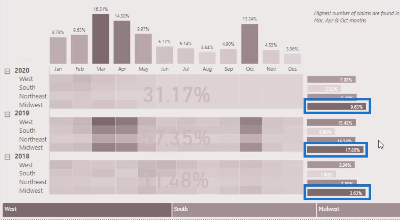 วิธีสร้าง LuckyTemplates Heat Map