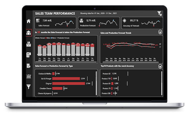 LuckyTemplates'da KPI Nasıl Kullanılır – Anlatalım