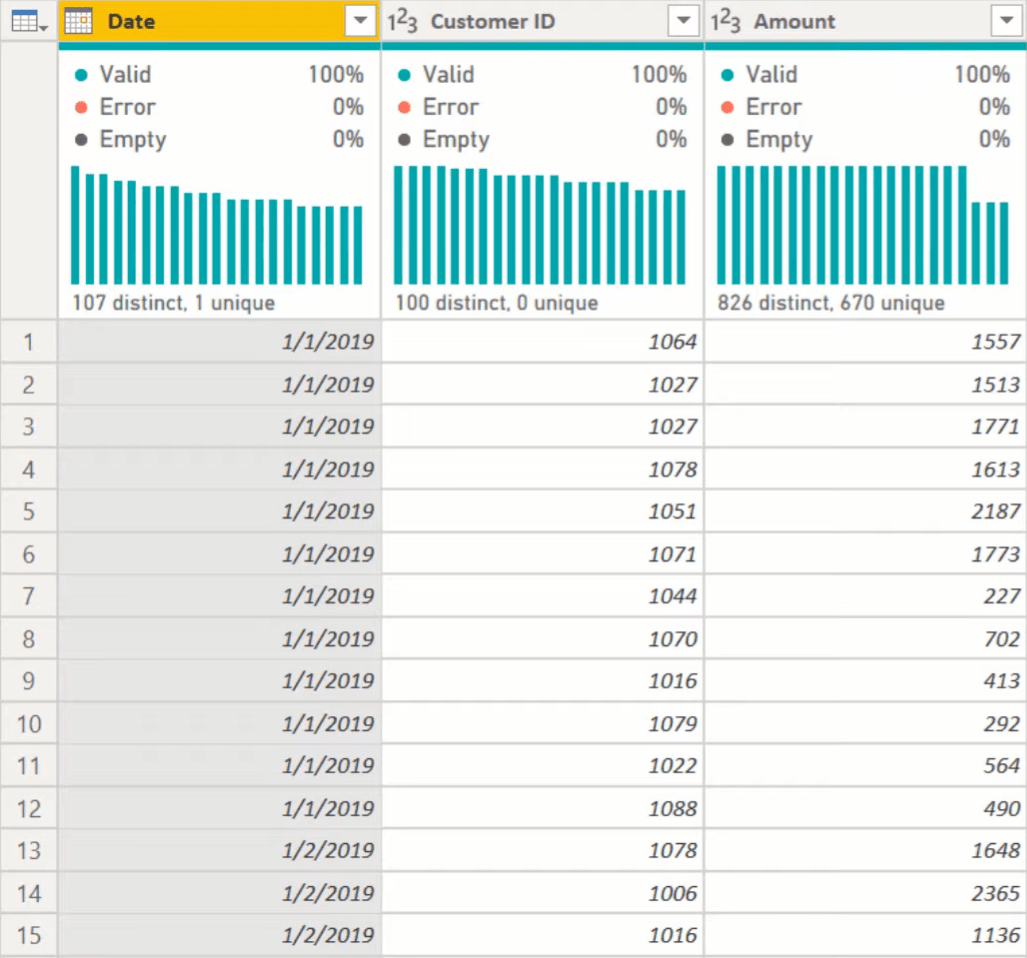 Masquage des données pour les informations sensibles dans LuckyTemplates