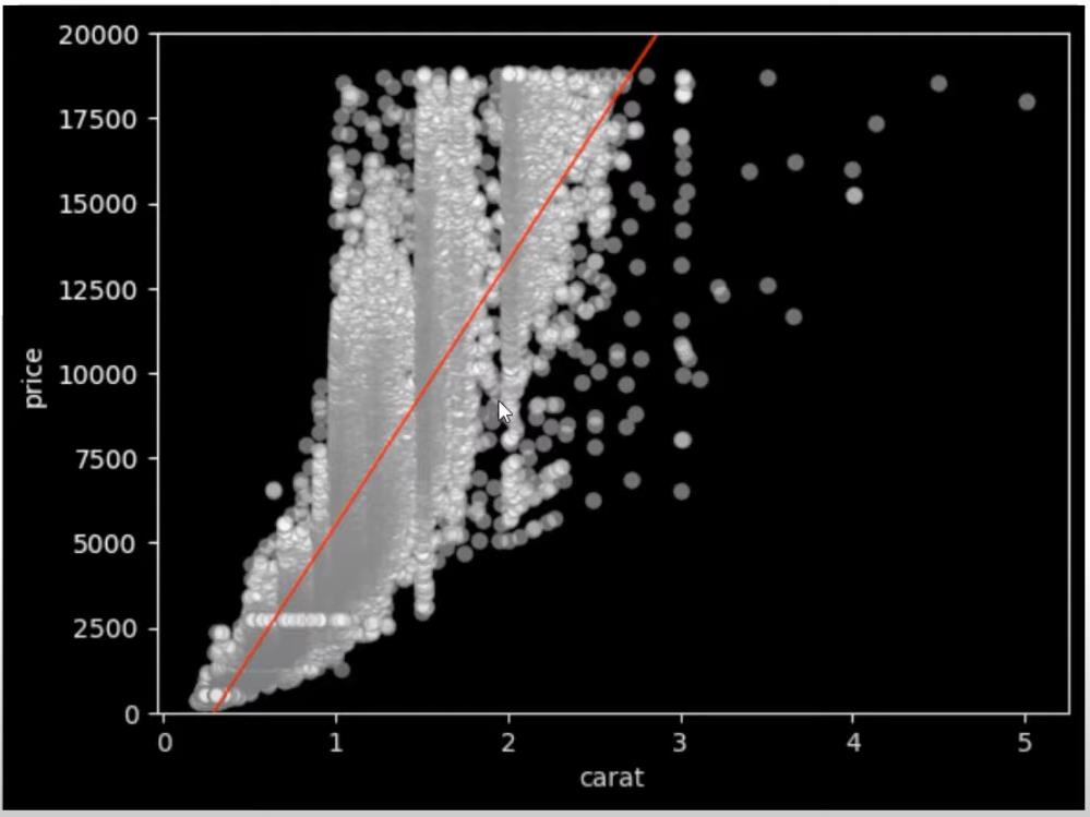 Python Correlation: คู่มือในการสร้างภาพ