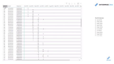 So berechnen Sie die Belegungstage pro Monat in LuckyTemplates mithilfe von DAX