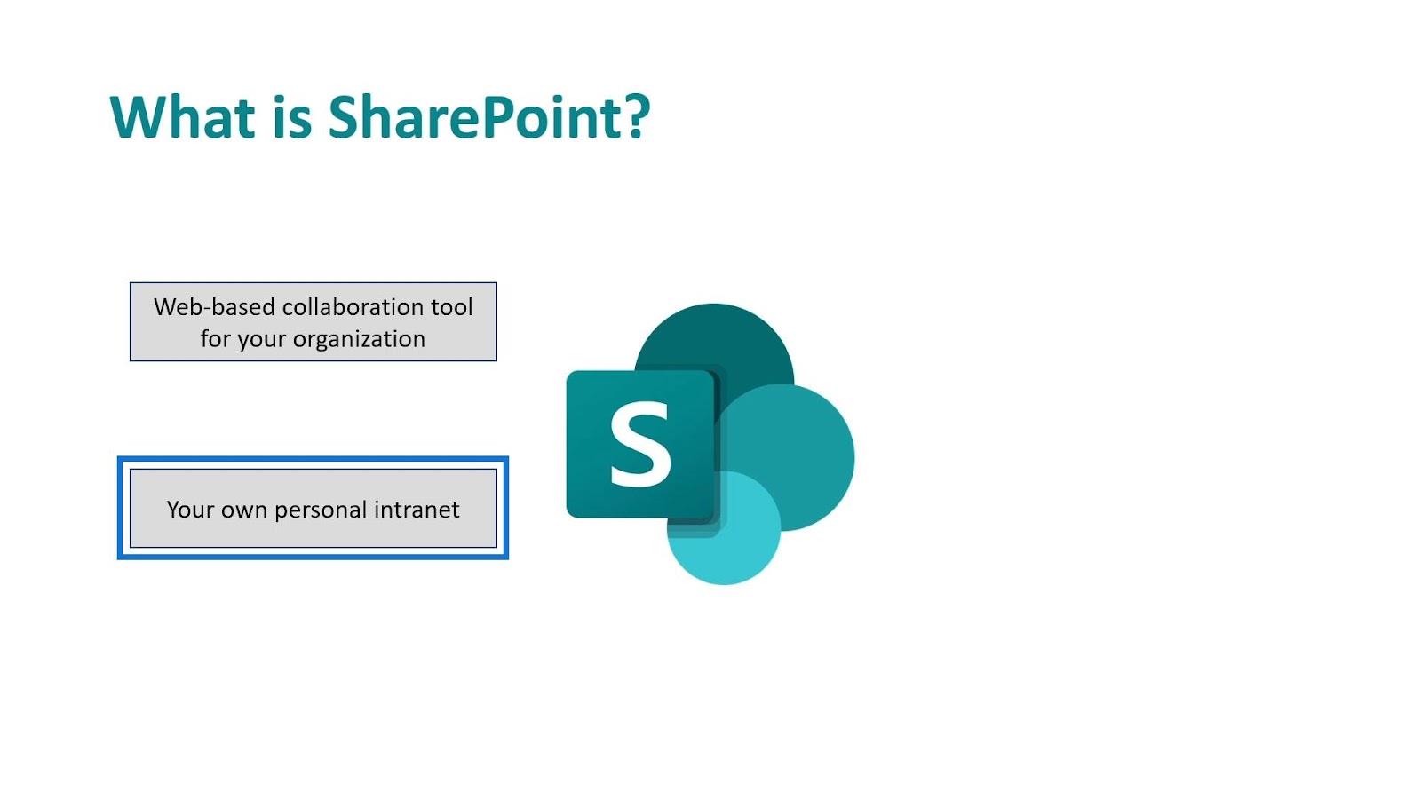 Microsoft SharePoint |  Un aperçu