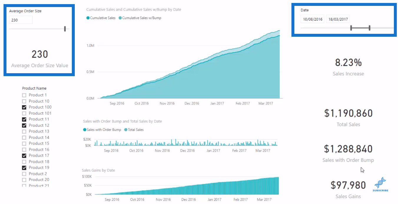 LuckyTemplates Analytics : exécuter une analyse de scénario sur la taille moyenne des commandes