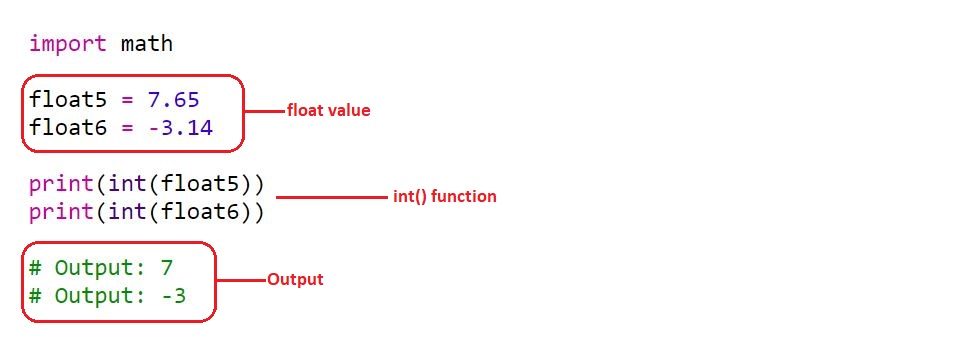 Float in Python abschneiden: Mit Beispielen erklärt