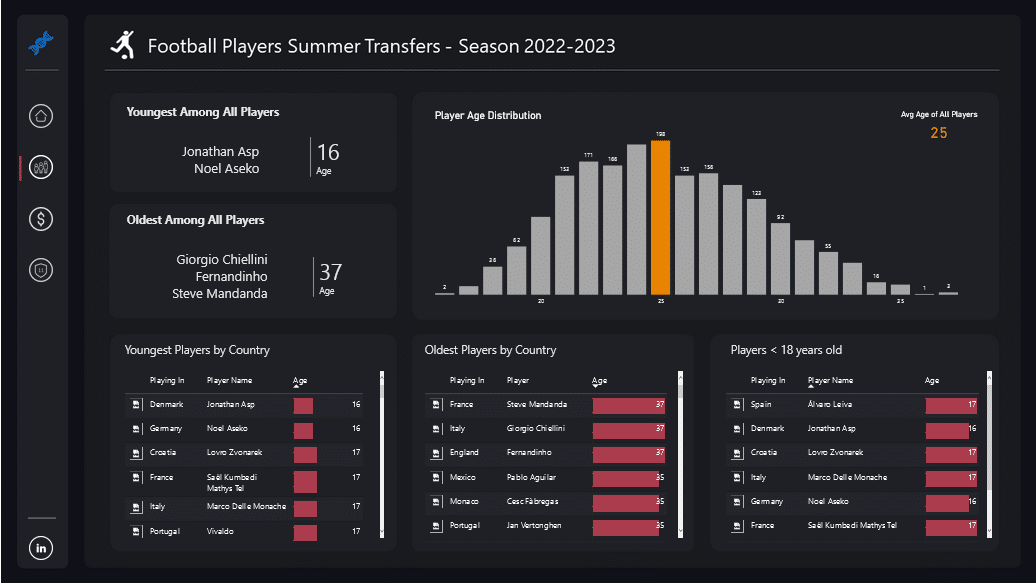 LuckyTemplates Report Vs Dashboard - Comprendre les principales différences