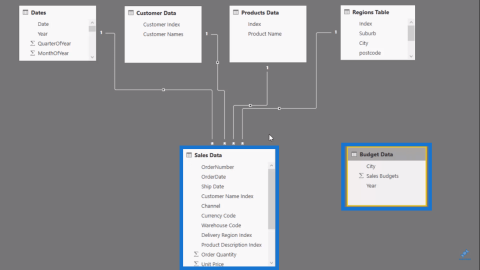 Ein tiefer Einblick in die TREATAS-Funktion in LuckyTemplates