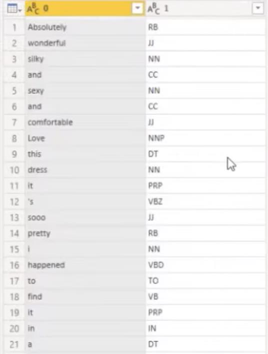 Analyse de texte à l'aide de Python : comment identifier les parties du discours