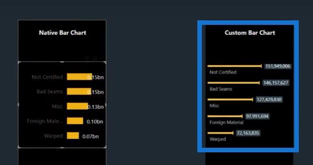 Diferentes gráficos de barras en LuckyTemplates para elevar sus informes