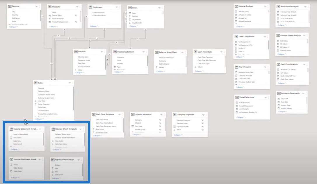 Tableau de bord financier LuckyTemplates : conseils complets de personnalisation de tableau