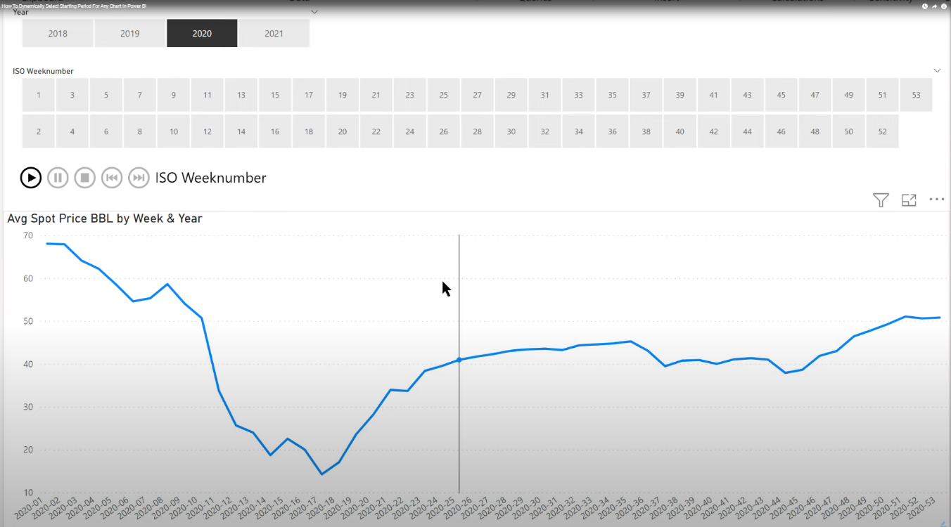 Time Intelligence In DAX : comment sélectionner dynamiquement la période de démarrage