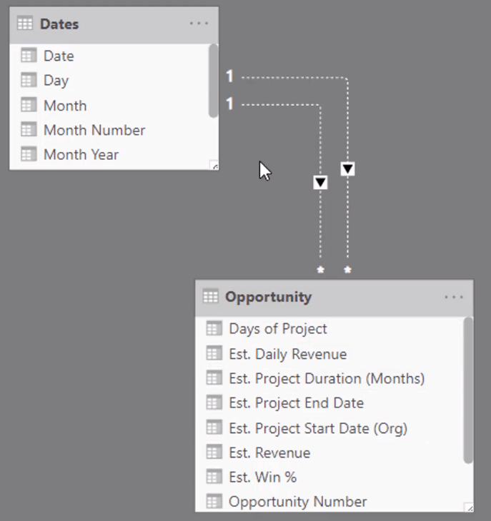 Technique de prévision des revenus pour les données de projet - LuckyTemplates Insights avec DAX