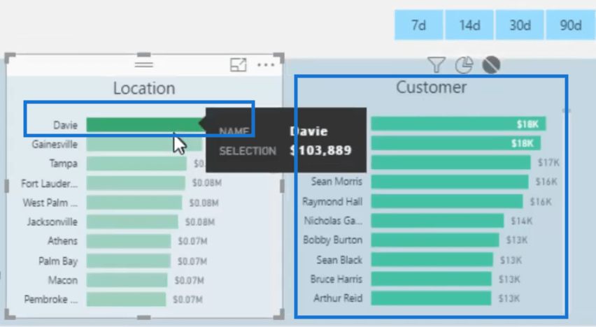 Comment contrôler les interactions de vos visuels dans LuckyTemplates