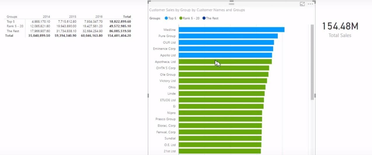 Regrouper dynamiquement les clients selon leur classement W/RANKX dans LuckyTemplates