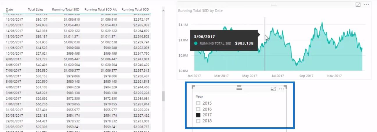 Lopende totalen in LuckyTemplates met behulp van DAX