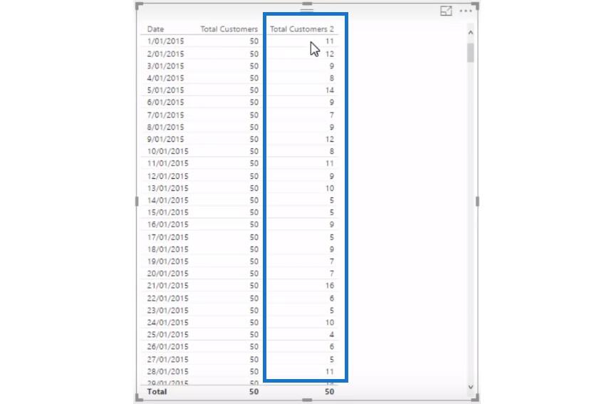 Klanten tellen in de loop van de tijd met behulp van DISTINCTCOUNT in LuckyTemplates