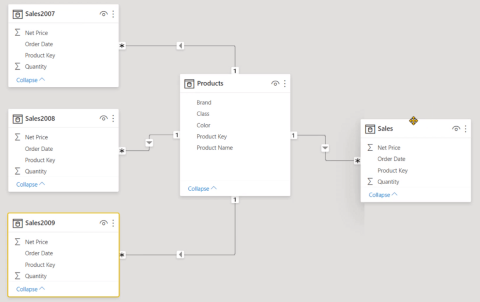 Fonction UNION DAX vs Power Query