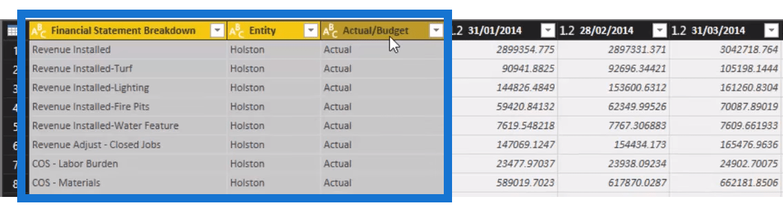 Cum să vă configurați datele financiare în LuckyTemplates