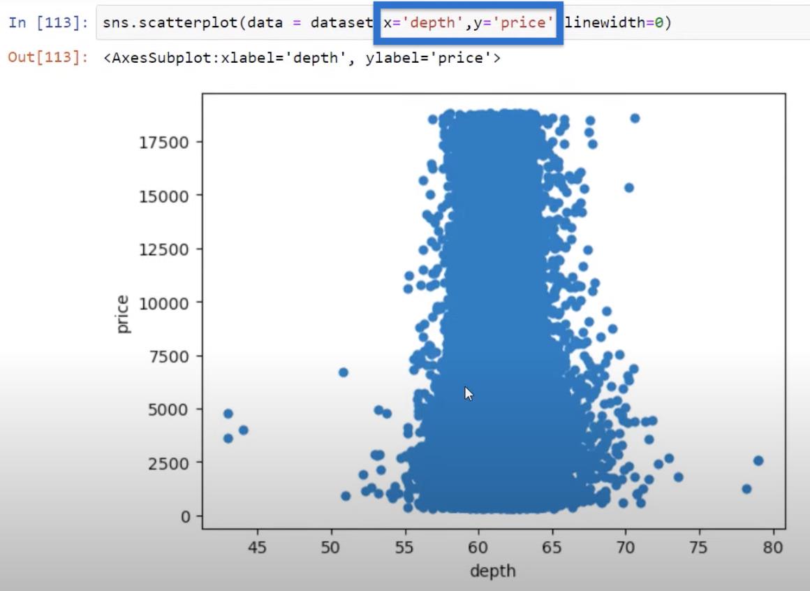 Python Correlation: คู่มือในการสร้างภาพ