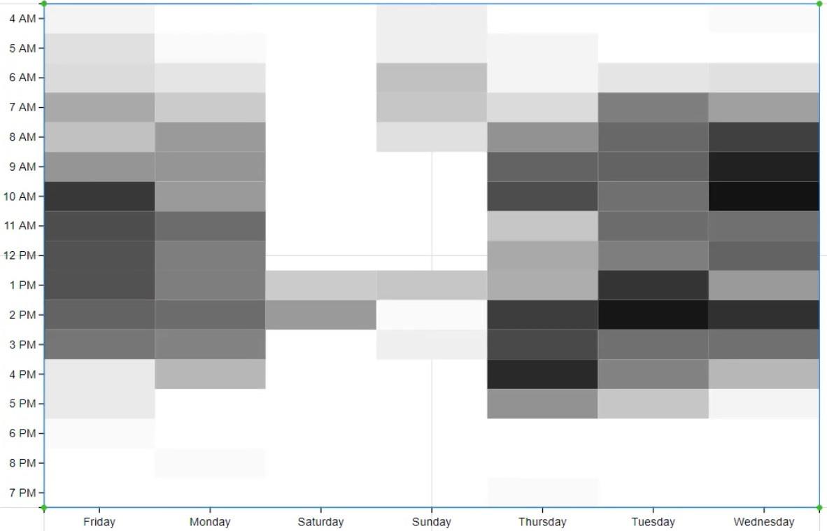 Heat Map - Une excellente visualisation pour les rapports LuckyTemplates