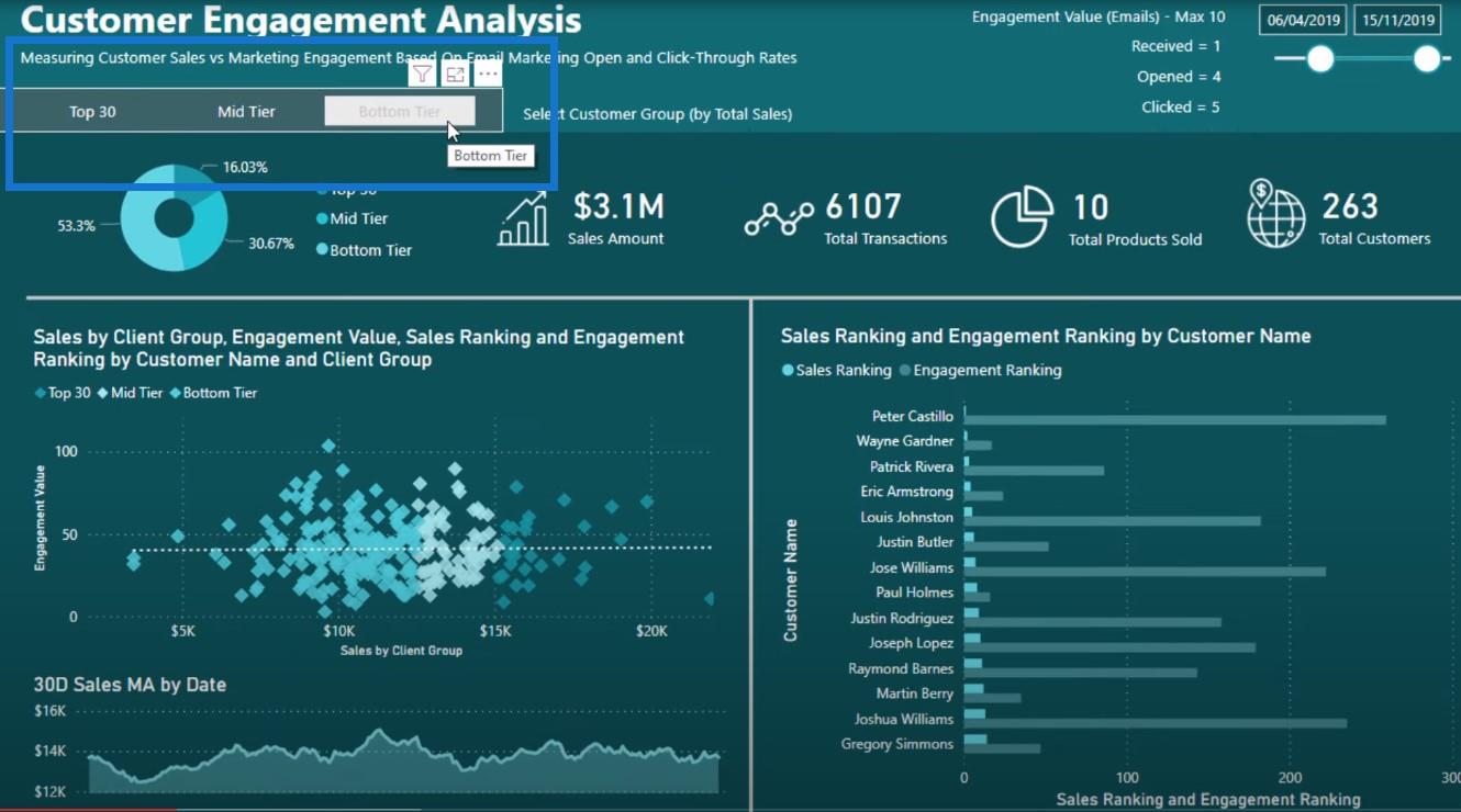 Rapport LuckyTemplates : informations sur la segmentation dynamique