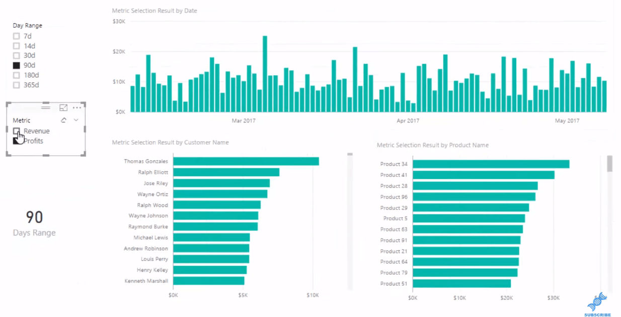 LuckyTemplates avancé : comment créer des visuels dynamiques multi-threads