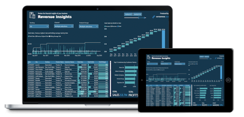 Comment maîtriser lanalyse LuckyTemplates avec la Business Analytics Week