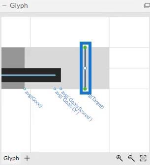 Graphique à puces : une visualisation génératrice d'informations