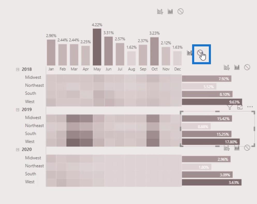 วิธีสร้าง LuckyTemplates Heat Map