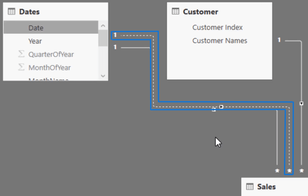 Werken met meerdere datums in LuckyTemplates