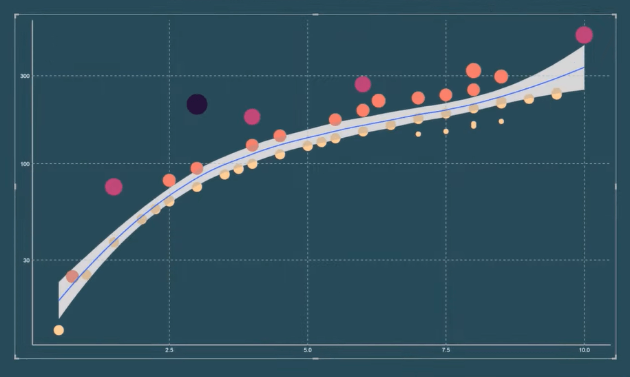 Nuage de points dans le script R : comment créer et importer