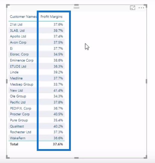 تحليل تغييرات هامش الربح بمرور الوقت - التحليلات باستخدام LuckyTemplates و DAX