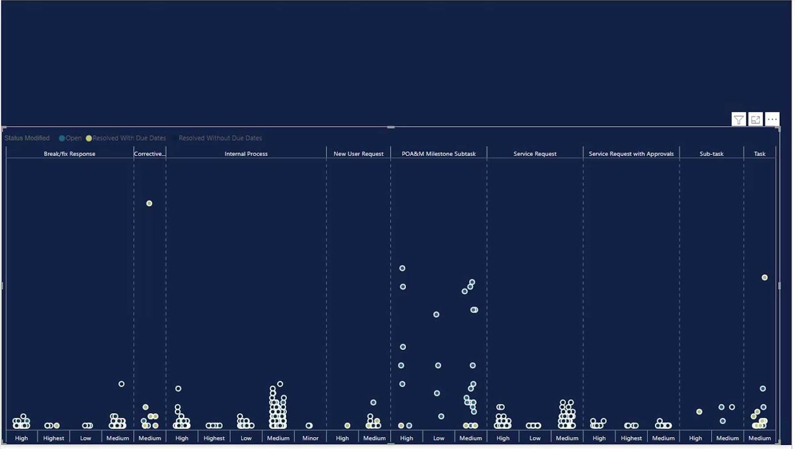 Dot Plot-grafieken in LuckyTemplates: aangepaste visualisatie