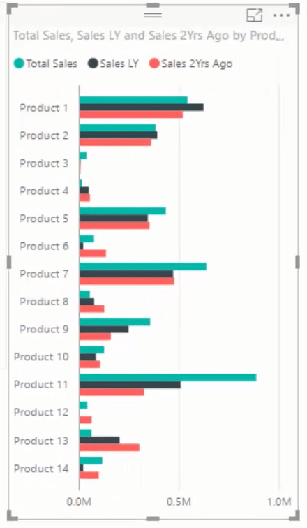 在 LuckyTemplates 中向客戶儀表板添加產品洞察