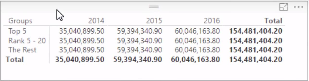 在 LuckyTemplates 中使用高級 DAX 的分段示例