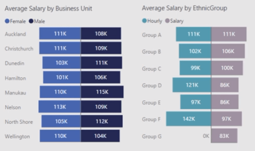 LuckyTemplates Workforce Planning & Human Capital Analytics