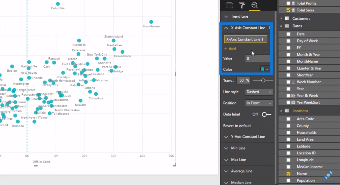 Como usar a análise integrada para gráficos de dispersão do LuckyTemplates