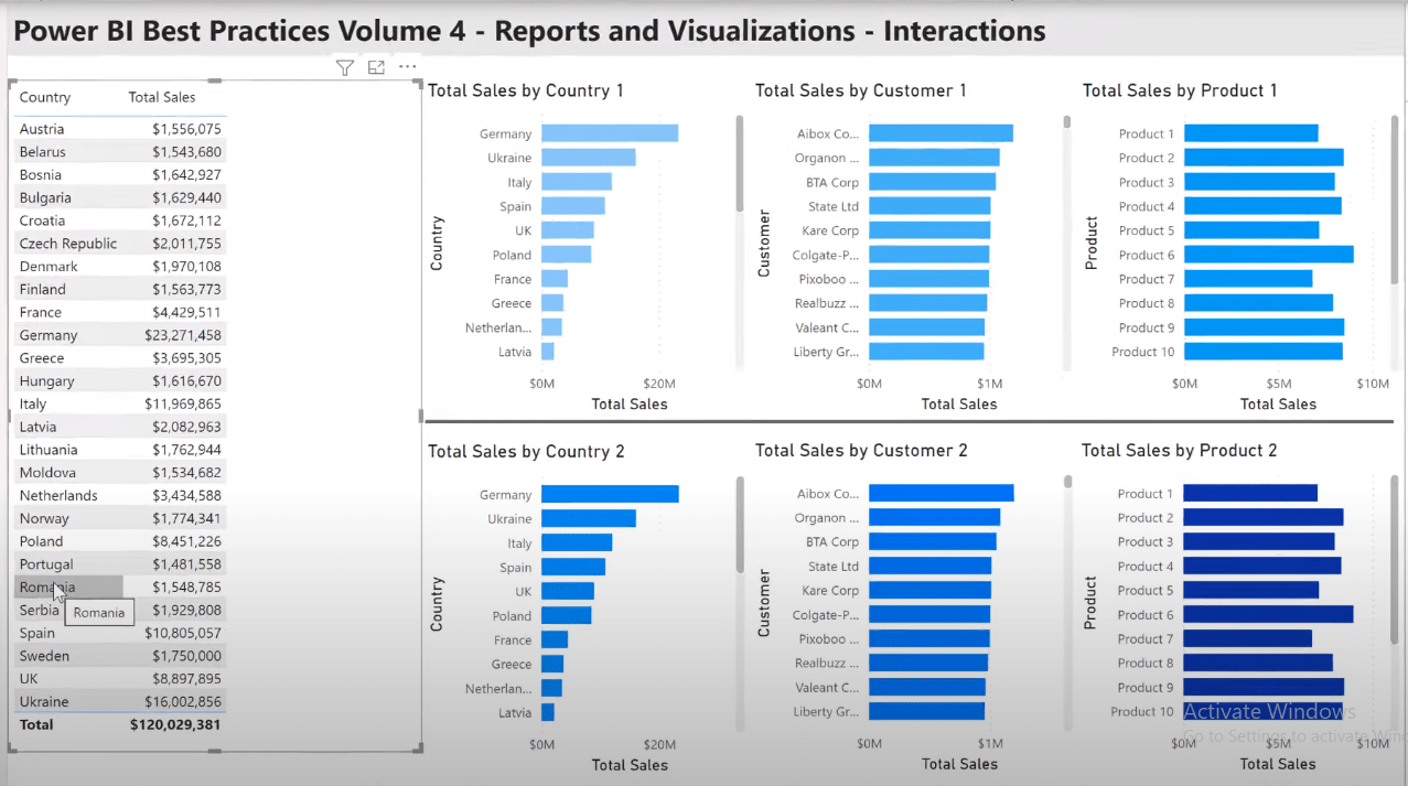 Meilleures pratiques LuckyTemplates sur les rapports et les visualisations