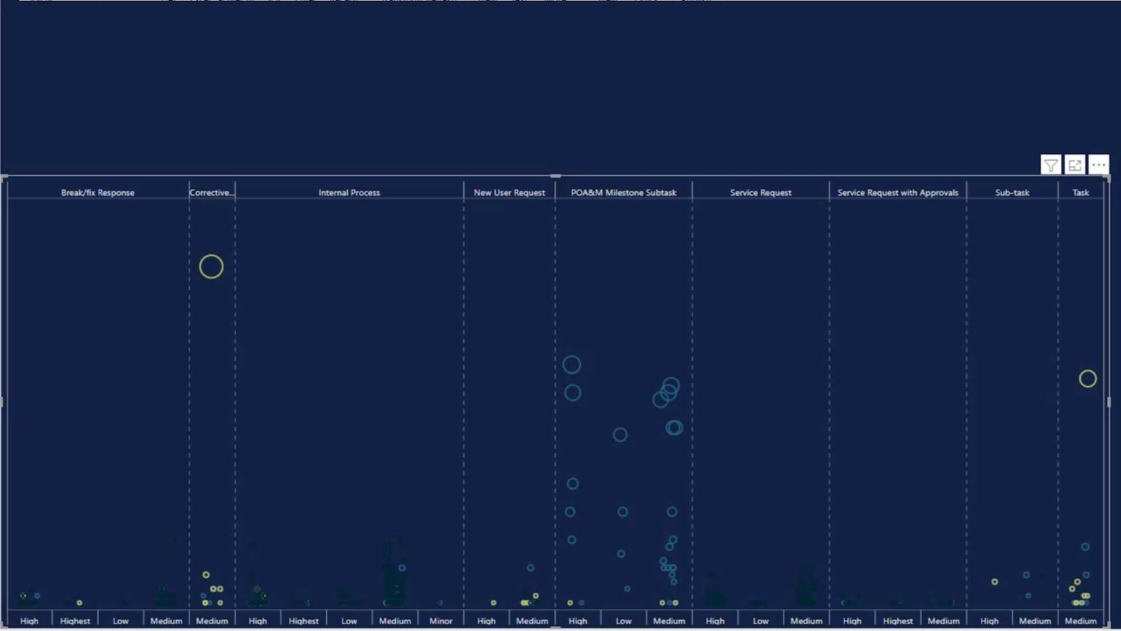 Gráficos de diagrama de puntos en LuckyTemplates: visualización personalizada