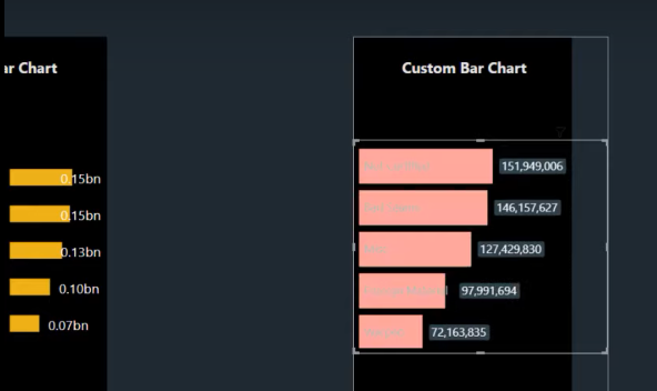 Diferentes gráficos de barras no LuckyTemplates para elevar seus relatórios